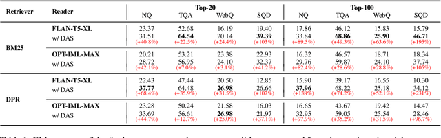 Figure 2 for Improving Zero-shot Reader by Reducing Distractions from Irrelevant Documents in Open-Domain Question Answering