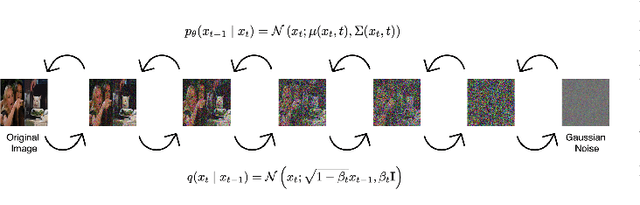 Figure 2 for Single-Step Reconstruction-Free Anomaly Detection and Segmentation via Diffusion Models
