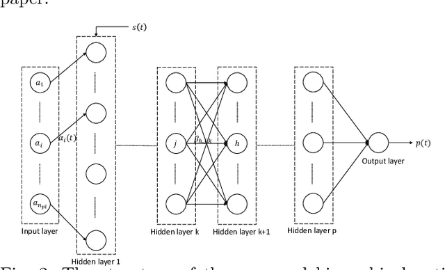 Figure 2 for Multi-Layer Continuum Deformation Optimization of Multi-Agent Systems