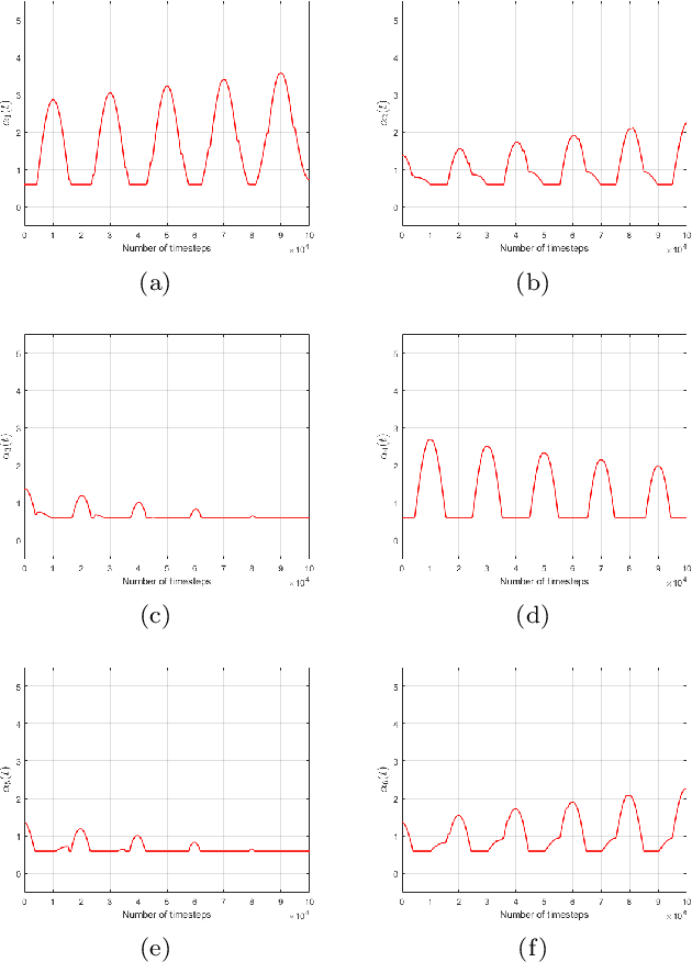 Figure 4 for Multi-Layer Continuum Deformation Optimization of Multi-Agent Systems