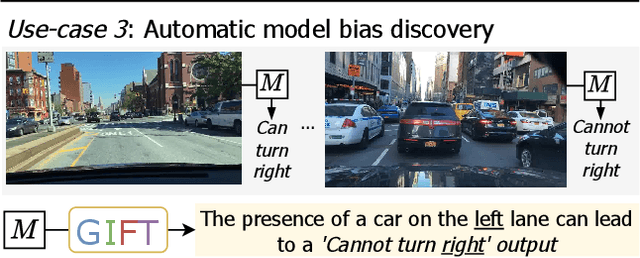 Figure 1 for GIFT: A Framework for Global Interpretable Faithful Textual Explanations of Vision Classifiers