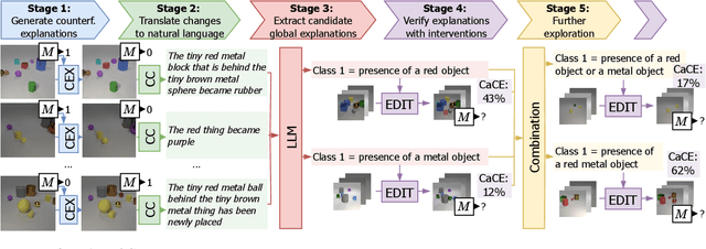 Figure 3 for GIFT: A Framework for Global Interpretable Faithful Textual Explanations of Vision Classifiers