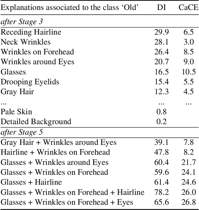 Figure 4 for GIFT: A Framework for Global Interpretable Faithful Textual Explanations of Vision Classifiers