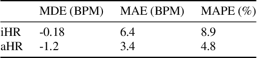 Figure 2 for Heart Rate Extraction from Abdominal Audio Signals