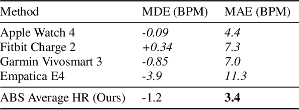 Figure 4 for Heart Rate Extraction from Abdominal Audio Signals