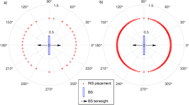Figure 4 for Reconfigurable Intelligent Surfaces-Enabled Intra-Cell Pilot Reuse in Massive MIMO Systems