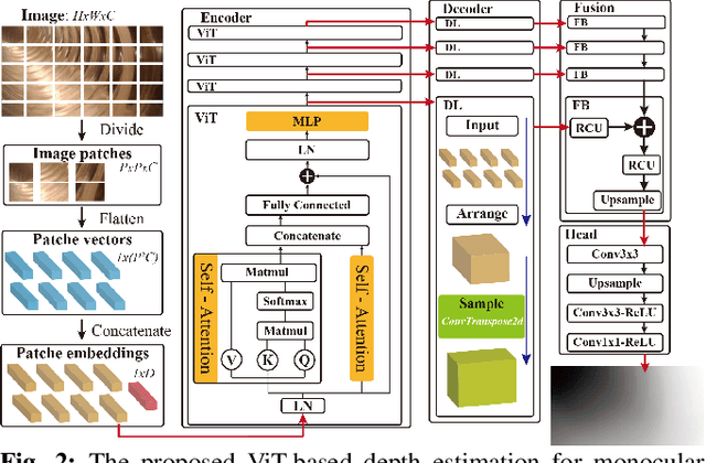 Figure 2 for Autonomous Intelligent Navigation for Flexible Endoscopy Using Monocular Depth Guidance and 3-D Shape Planning