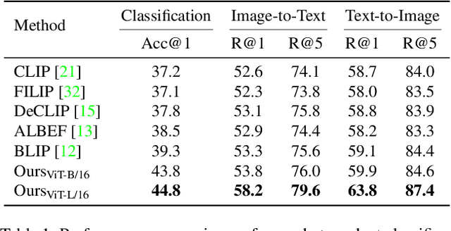 Figure 2 for Learning Instance-Level Representation for Large-Scale Multi-Modal Pretraining in E-commerce