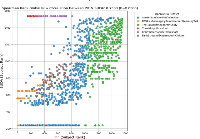 Figure 2 for Assessing metadata privacy in neuroimaging