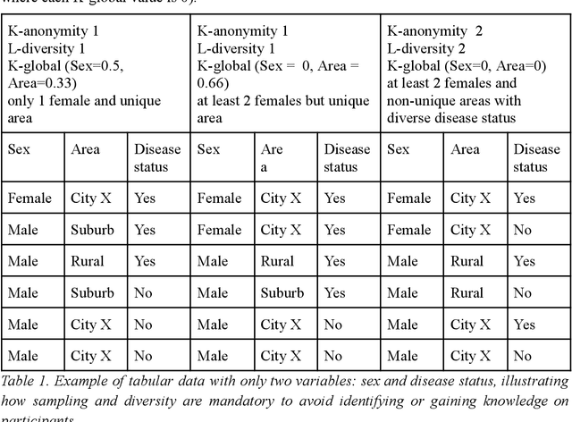Figure 1 for Assessing metadata privacy in neuroimaging