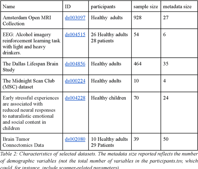 Figure 3 for Assessing metadata privacy in neuroimaging