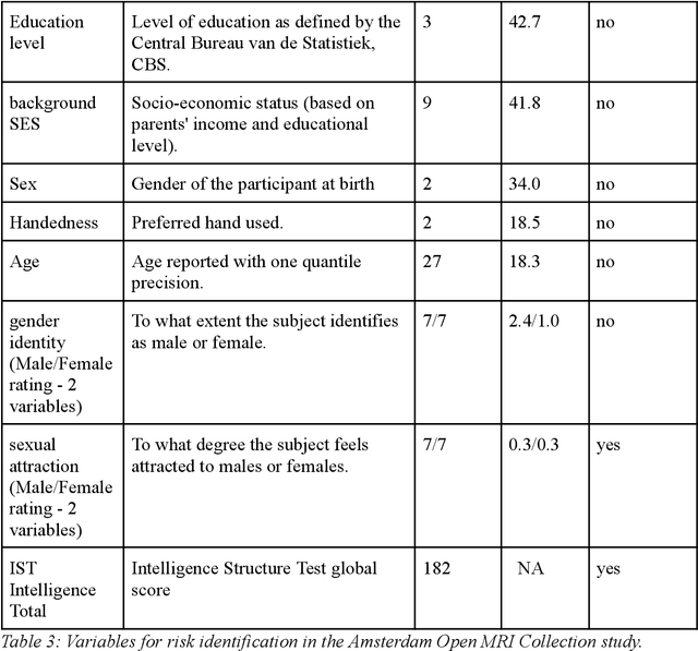 Figure 4 for Assessing metadata privacy in neuroimaging