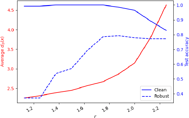 Figure 2 for Adversarial Training of Two-Layer Polynomial and ReLU Activation Networks via Convex Optimization