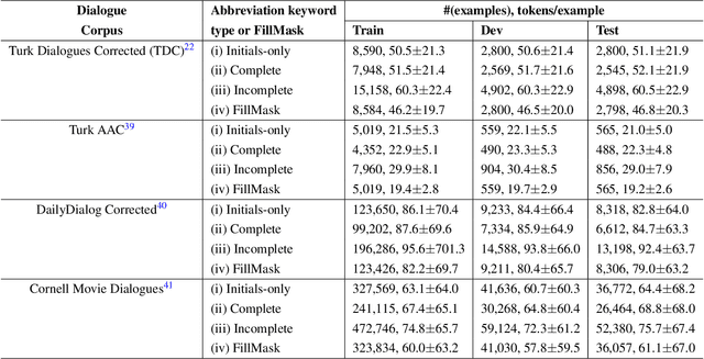 Figure 2 for Using Large Language Models to Accelerate Communication for Users with Severe Motor Impairments