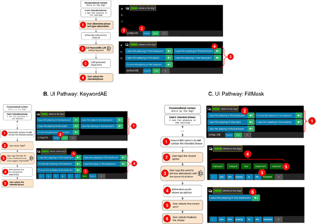 Figure 1 for Using Large Language Models to Accelerate Communication for Users with Severe Motor Impairments