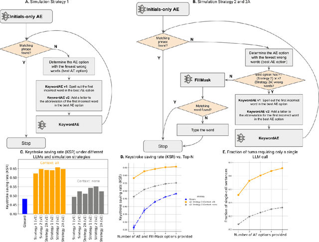 Figure 3 for Using Large Language Models to Accelerate Communication for Users with Severe Motor Impairments