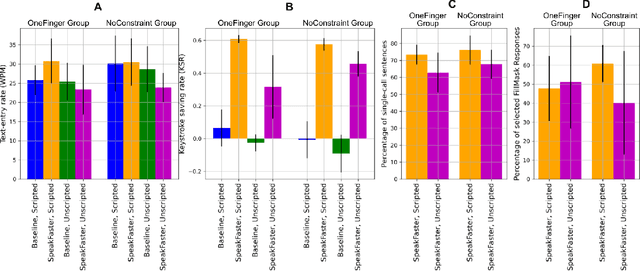 Figure 4 for Using Large Language Models to Accelerate Communication for Users with Severe Motor Impairments