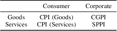 Figure 2 for Refined and Segmented Price Sentiment Indices from Survey Comments