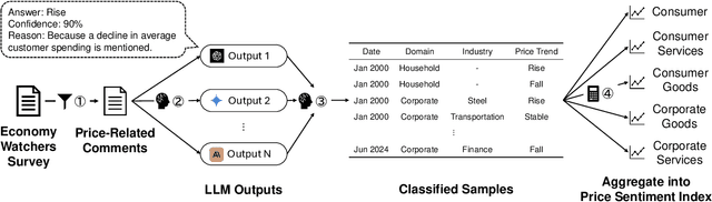 Figure 1 for Refined and Segmented Price Sentiment Indices from Survey Comments