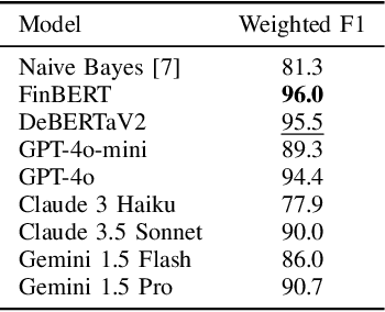 Figure 3 for Refined and Segmented Price Sentiment Indices from Survey Comments