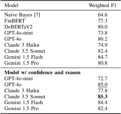 Figure 4 for Refined and Segmented Price Sentiment Indices from Survey Comments