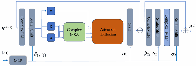 Figure 3 for Complex Image-Generative Diffusion Transformer for Audio Denoising