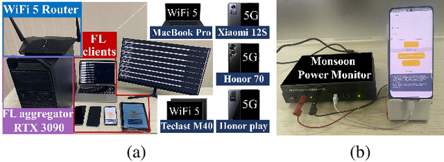 Figure 3 for REWAFL: Residual Energy and Wireless Aware Participant Selection for Efficient Federated Learning over Mobile Devices