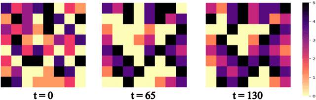 Figure 1 for A latent linear model for nonlinear coupled oscillators on graphs