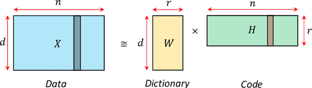 Figure 2 for A latent linear model for nonlinear coupled oscillators on graphs