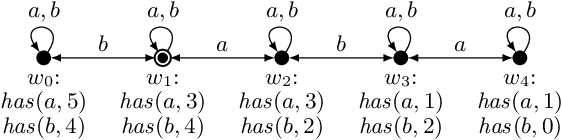 Figure 1 for Depth-Bounded Epistemic Planning