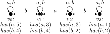 Figure 3 for Depth-Bounded Epistemic Planning