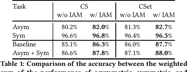 Figure 2 for Video-based Contrastive Learning on Decision Trees: from Action Recognition to Autism Diagnosis