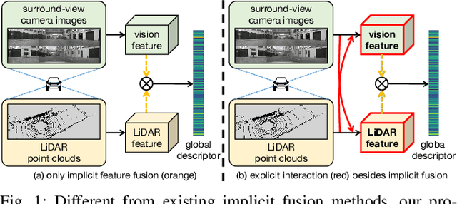 Figure 1 for Explicit Interaction for Fusion-Based Place Recognition