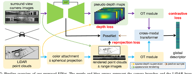 Figure 2 for Explicit Interaction for Fusion-Based Place Recognition