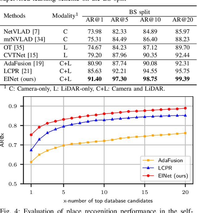 Figure 4 for Explicit Interaction for Fusion-Based Place Recognition