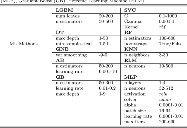 Figure 4 for Identifying Key Drivers of Heatwaves: A Novel Spatio-Temporal Framework for Extreme Event Detection