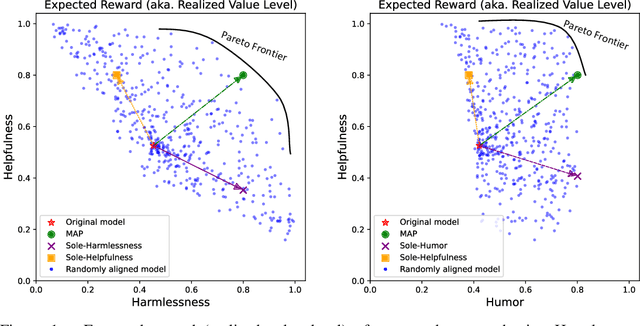 Figure 1 for MAP: Multi-Human-Value Alignment Palette