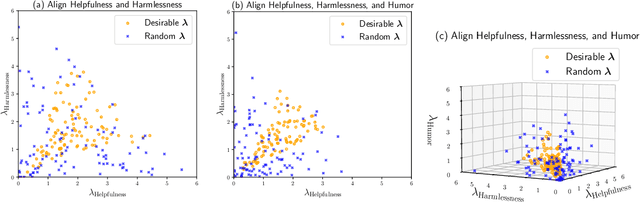 Figure 3 for MAP: Multi-Human-Value Alignment Palette