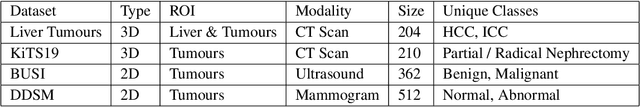 Figure 2 for Comparing the Effects of Persistence Barcodes Aggregation and Feature Concatenation on Medical Imaging