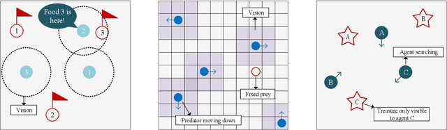 Figure 3 for Robust Communicative Multi-Agent Reinforcement Learning with Active Defense