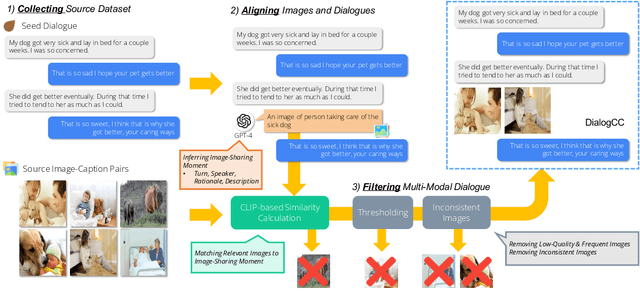 Figure 3 for DialogCC: Large-Scale Multi-Modal Dialogue Dataset