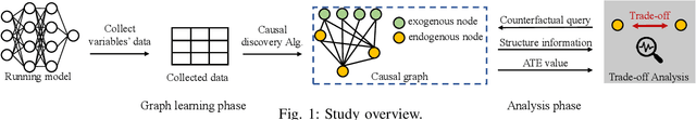 Figure 1 for Causality-Aided Trade-off Analysis for Machine Learning Fairness