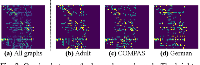 Figure 2 for Causality-Aided Trade-off Analysis for Machine Learning Fairness