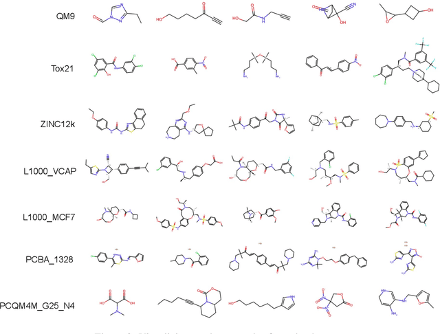 Figure 4 for Towards Foundational Models for Molecular Learning on Large-Scale Multi-Task Datasets