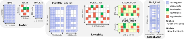 Figure 1 for Towards Foundational Models for Molecular Learning on Large-Scale Multi-Task Datasets