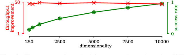 Figure 2 for Sketching Multidimensional Time Series for Fast Discord Mining