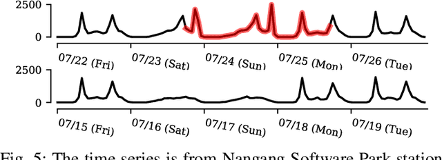 Figure 4 for Sketching Multidimensional Time Series for Fast Discord Mining