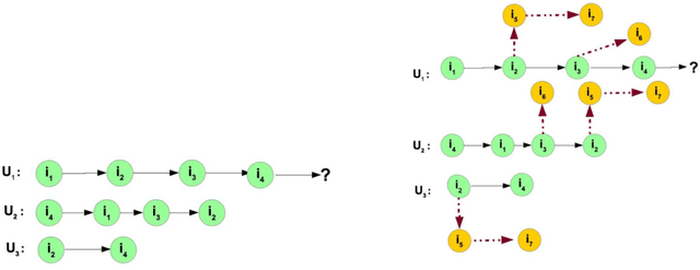 Figure 1 for Heterogeneous Sequel-Aware Graph Neural Networks for Sequential Learning