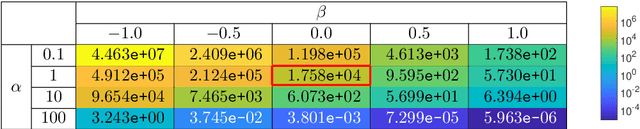 Figure 4 for Tuning Frequency Bias of State Space Models