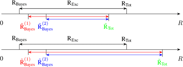 Figure 4 for Predictive Uncertainty Quantification via Risk Decompositions for Strictly Proper Scoring Rules